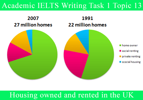 Sample essays for ielts writing task 1