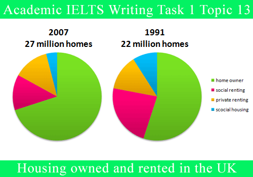 Pie graph essay sample