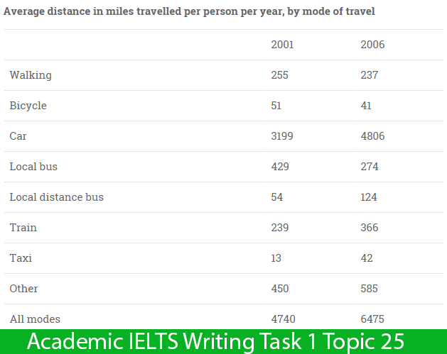 Academic writing ielts topics writing