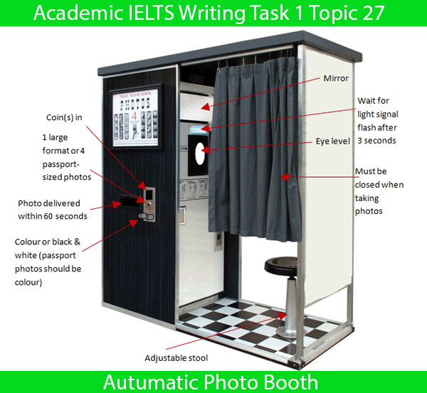 IELTS Sample Charts for Writing Task 1