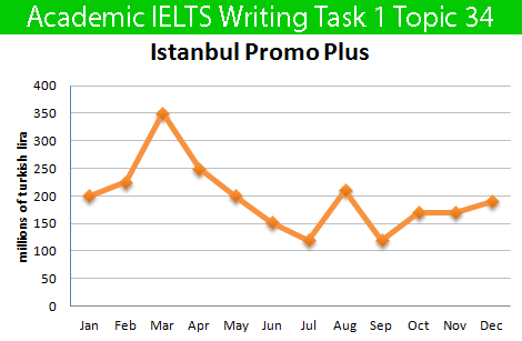 Sample essays for ielts writing task 1