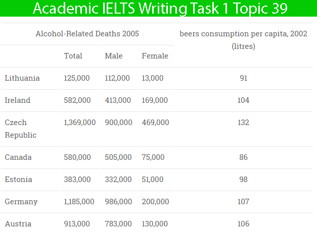 Ielts-simon com: IELTS Writing Task 1