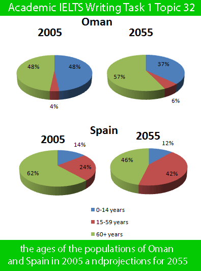 Example of essay pie chart