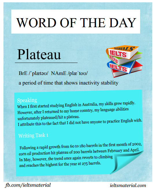 PLATEAU ACADEMIC WORD OF THE DAY (For Speaking and Writing Task 1,2)