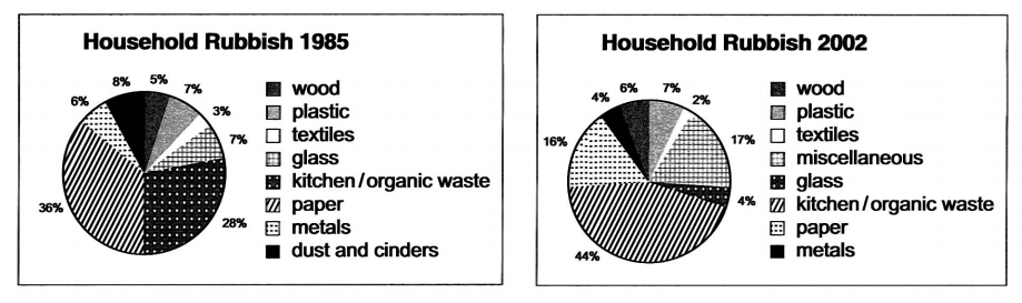 ielts-ielts-academic-task-1-pie-chart-ielts-writing