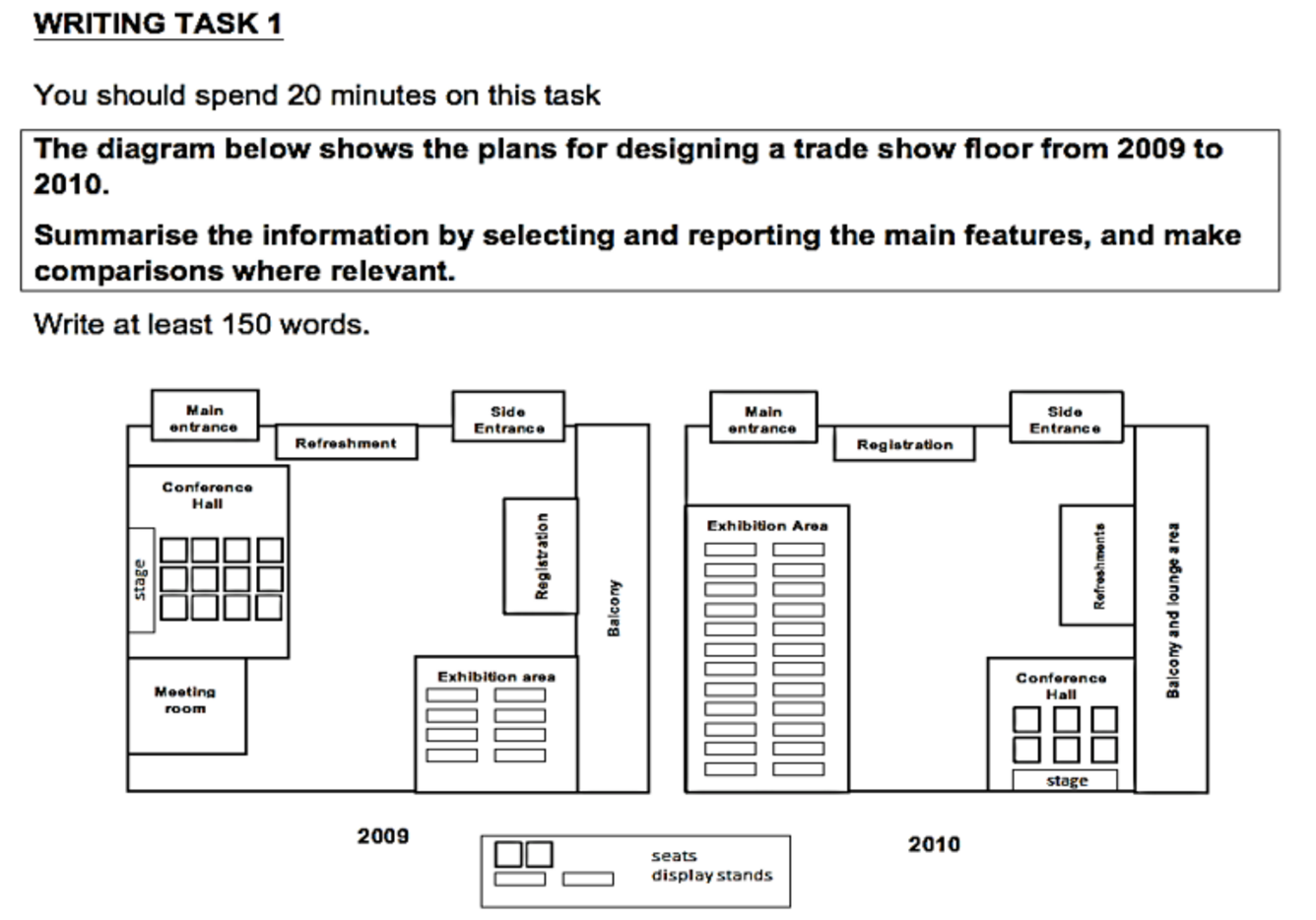 ielts-writing-task-1-riset