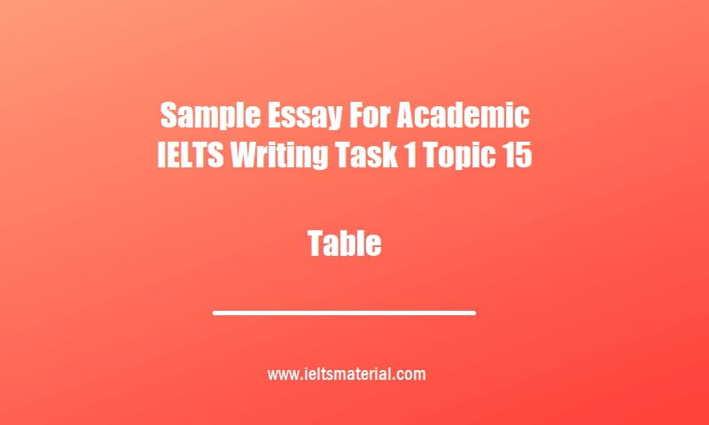 Academic Ielts Writing Task 1 Topic Average Length Of Youtube Video Advertisements And Average Length Of Time Viewers Spend Watching Them Table