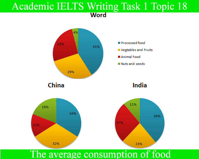 Food Consumption Chart