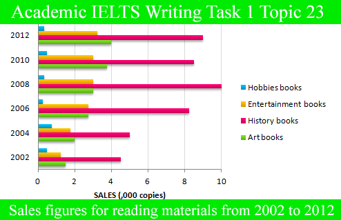 ielts 9 flow band chart Sample Task for Writing 1 Essay Academic 27 IELTS Topic