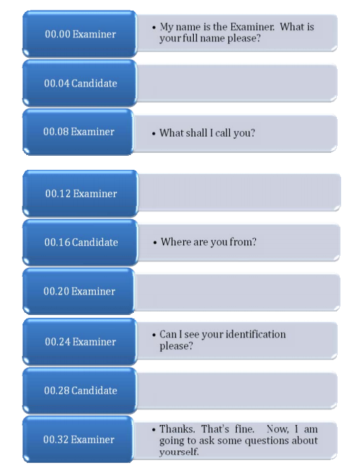 how-to-answer-ielts-speaking-part-1-to-get-band-8-introductory