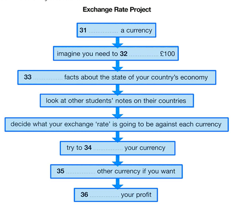 ielts-listening-practice-test-62