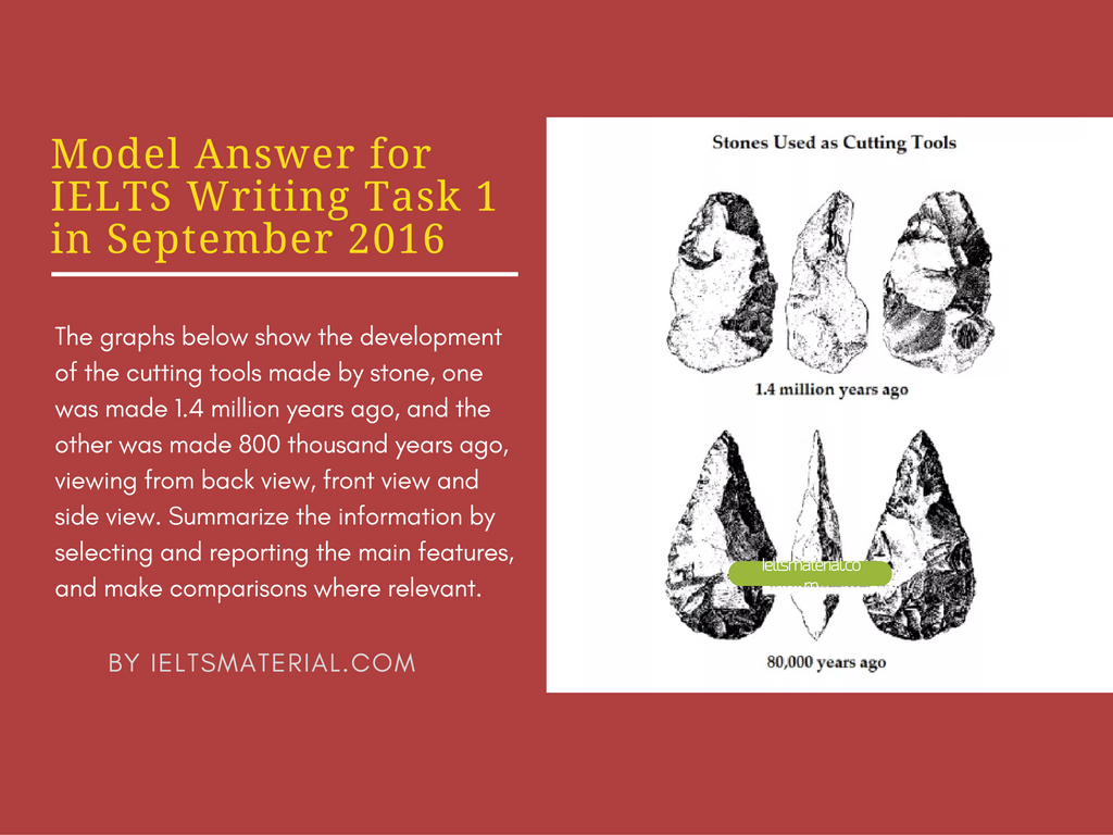 sample test vocabulary ielts in September Writing 2016 Task 8.0 Sample IELTS & Band 1