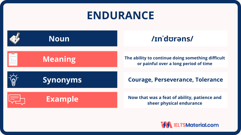 Endurance – Word Of The Day For IELTS