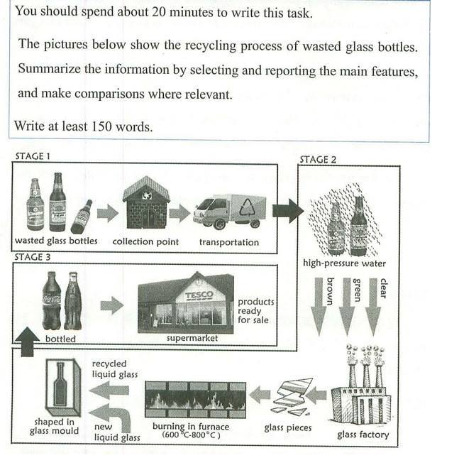 Below pictures. Writing task 1 Cambridge process. IELTS writing task 1 process diagram Samples. IELTS writing process. IELTS writing task 1 process.