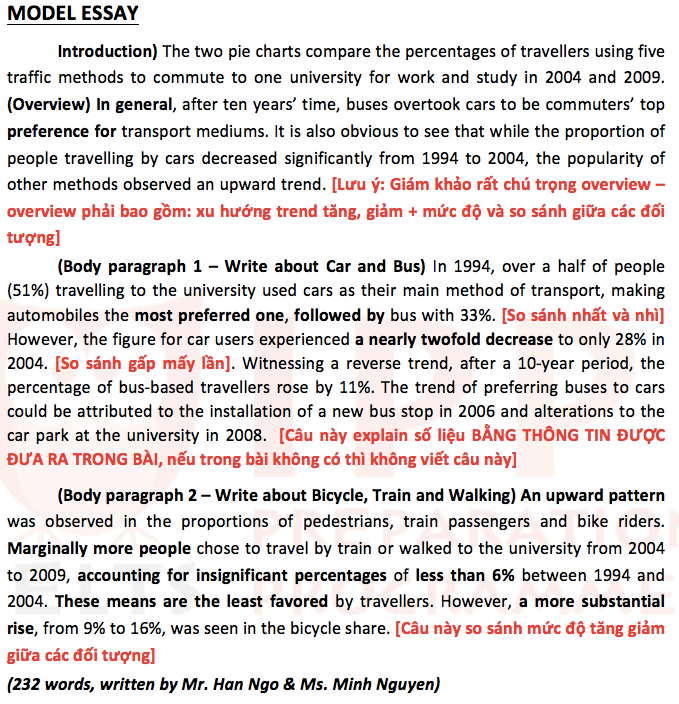 How To Write Pie Chart Essay