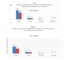 ielts writing bar chart