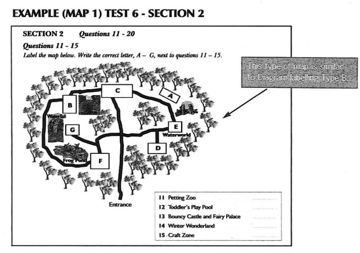 IELTS Listening Section Exam Guide Free IELTS Material and Recource