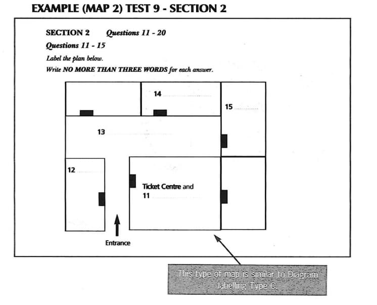 IELTS Listening Section Exam Guide