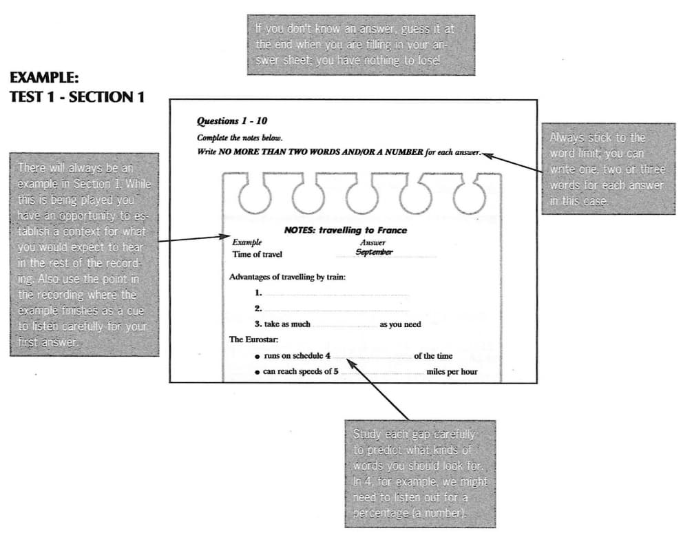 IELTS Listening Section Exam Guide