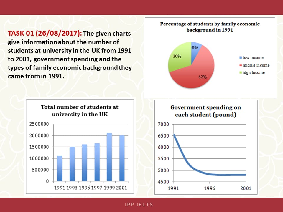 IELTS Writing Task 1| Academic and General Topics, Samples ...