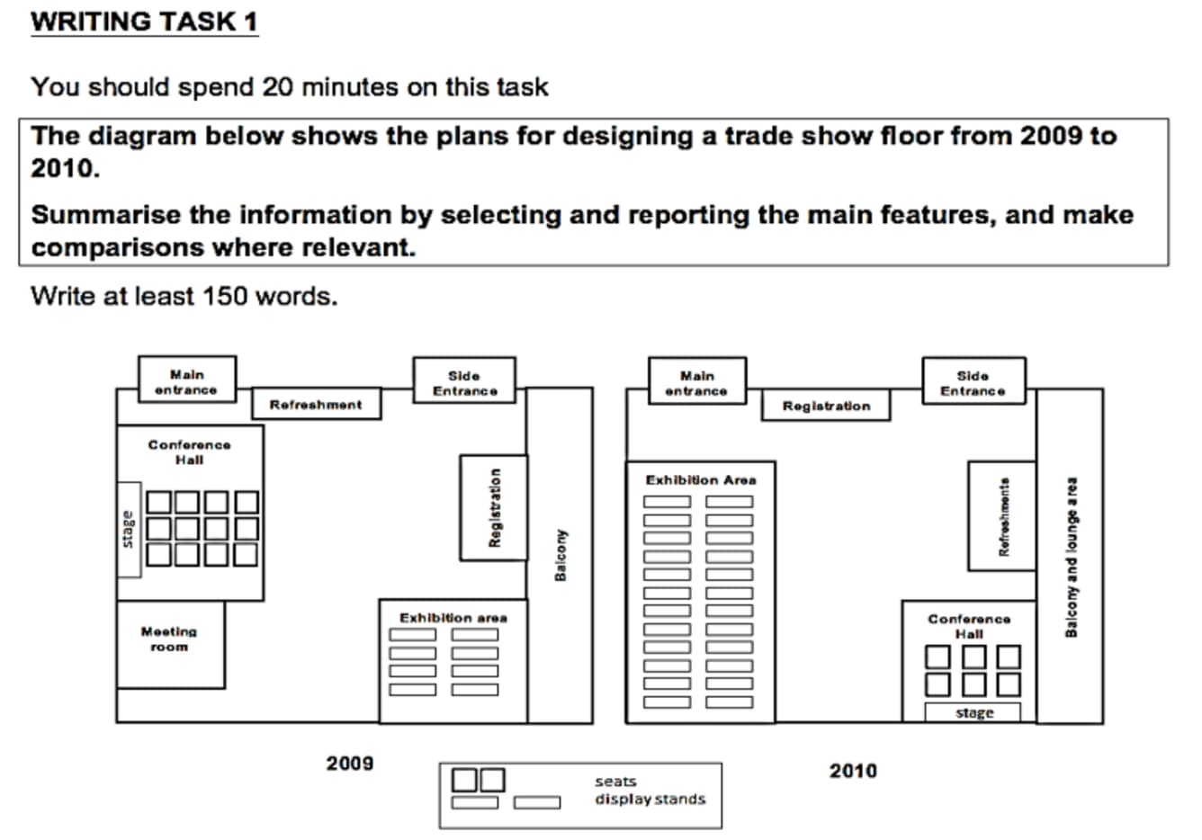 Ielts maps task