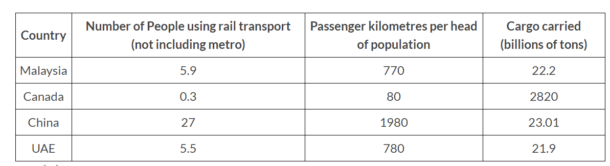 See table below