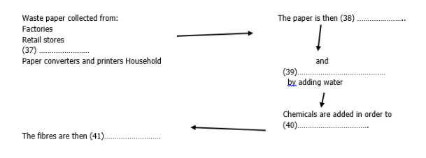 General Reading Practice test 15