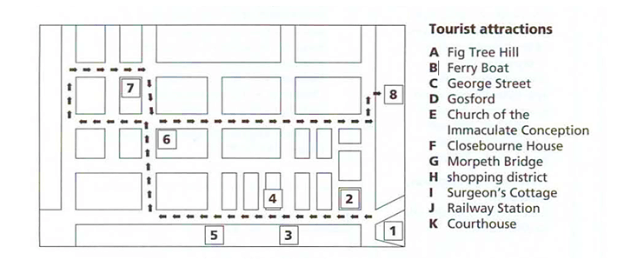 General Reading Practice test 8