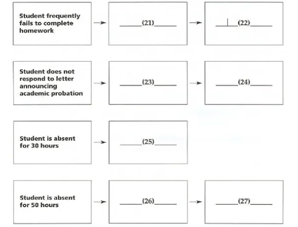 General Reading Practice test 9