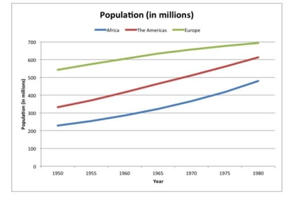 multi line graph