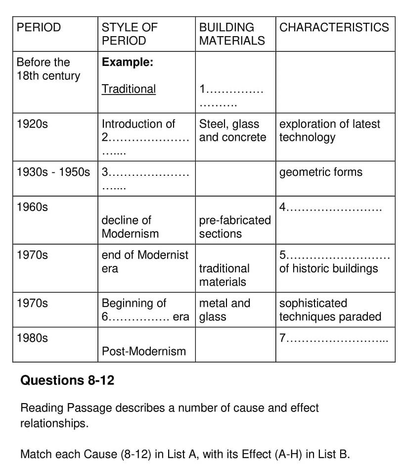 Architecture Reaching For The Sky Ielts Reading Answers Ielts Materials And Resources Get Ielts Tips Tricks Practice Test