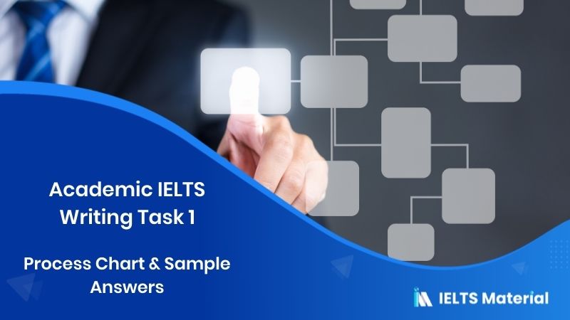 Academic IELTS Writing Task 1 – Process Chart & Sample Answers
