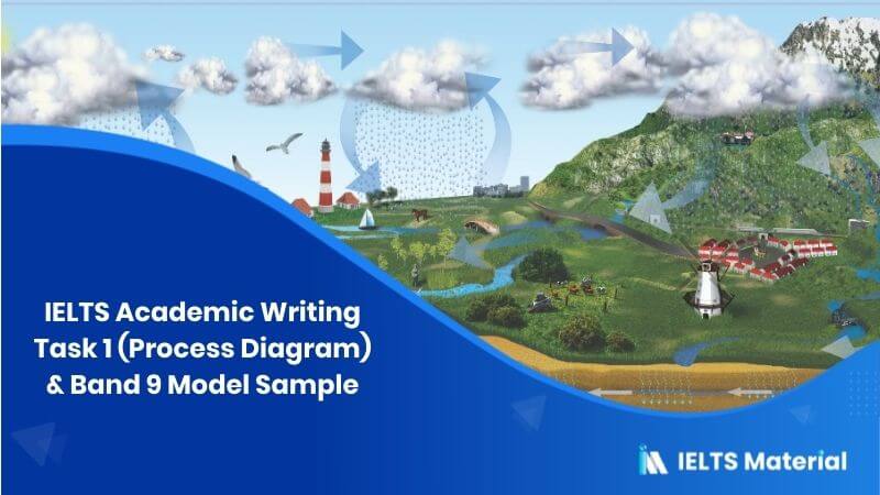 IELTS Academic Writing Task 1 Topic: Water Cycle – Diagram