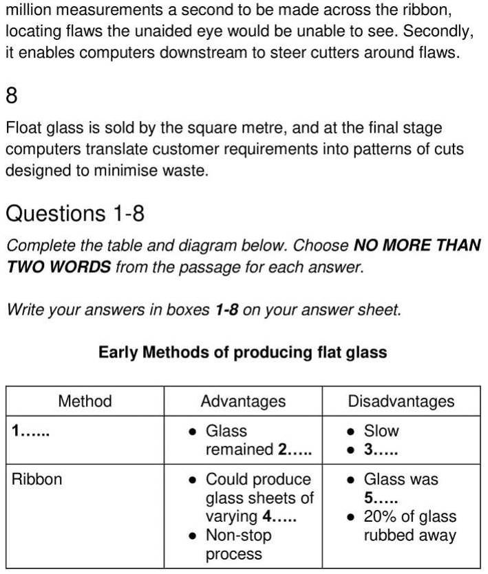 sheet glass - 4
