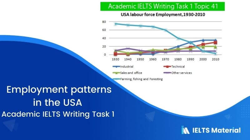 IELTS Academic Writing Task 1 Topic 41: Employment patterns in the USA – Line Graph