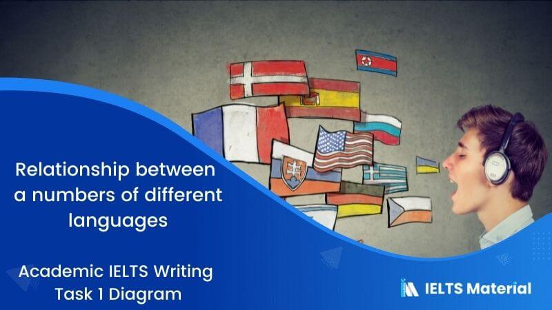 IELTS Academic Writing Task 1 Topic 30: The relationship between a number of different languages  – Diagram