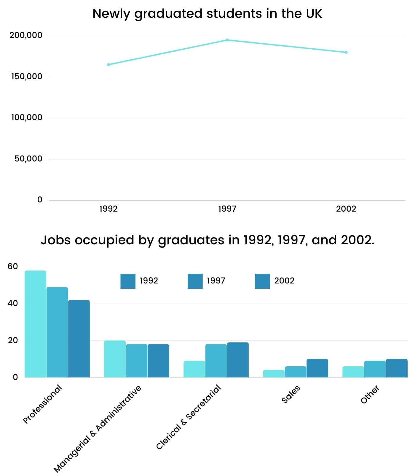 Academic Writing IELTS Task 1 Topic: Graduates in the UK and jobs occupied by them from 1992 to 2002