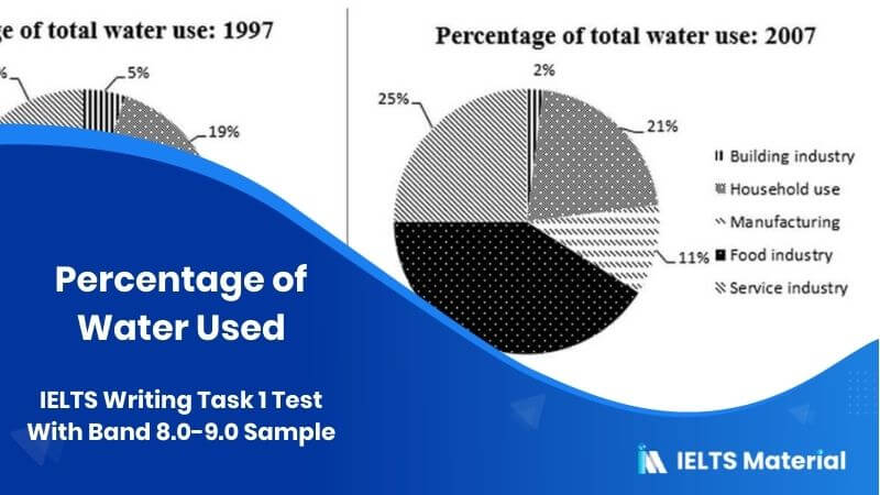 IELTS Academic Writing Task 1 Topic : The percentage of water used by different sectors – Pie chart