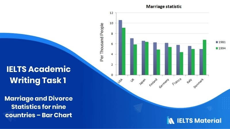 IELTS Academic Writing Task 1 Topic 04: Marriage and Divorce Statistics for eight countries – Bar chart