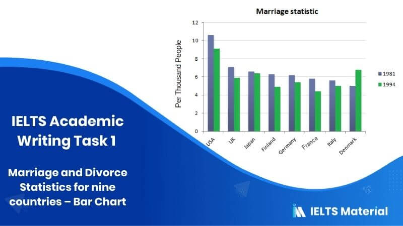 Ielts Academic Writing Task 1 Topic 04 Marriage And Divorce Statistics For Eight Countries 