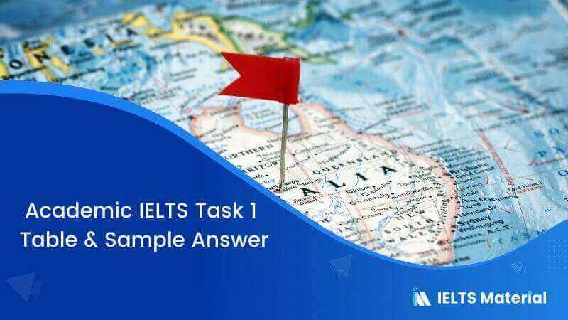 IELTS Academic Writing Task 1 Topic : Visitor statistics for 1996,1998 and 2000 – Table