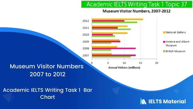IELTS Academic Writing Task 1 Topic 37: Visitors to three London Museums between 2007 and 2012 – Bar chart