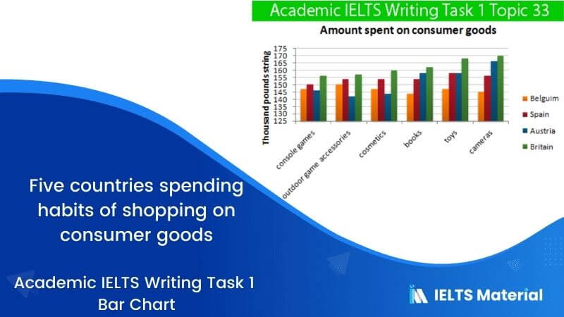 IELTS Academic Writing Task 1 Topic 33:  Five countries spending habits of shopping on consumer goods – Bar Chart