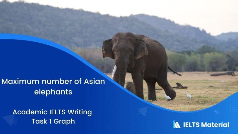 IELTS Academic Writing Task 1 Topic 01: Maximum number of Asian elephants – Graph