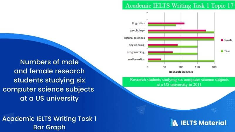 IELTS Academic Writing Task 1 Topic 17:  Numbers of male and female research students studying six computer science subjects at a US university – Bar Graph