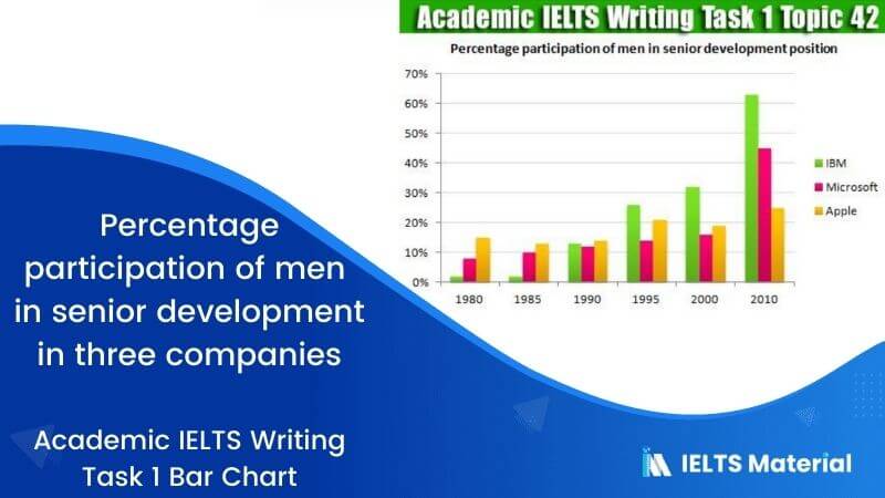 IELTS Academic Writing Task 1 Topic 42: Participation of men in senior development in three companies – Bar Chart