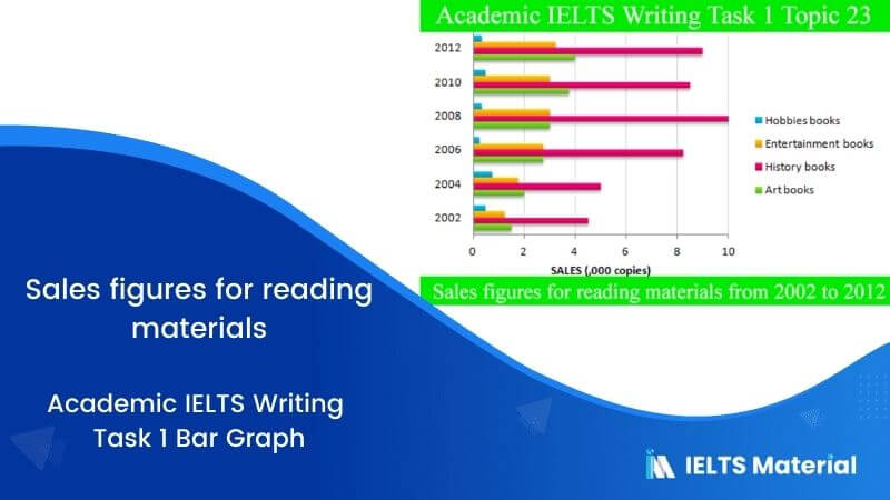 IELTS Academic Writing Task 1 Topic  23: Sales figures for reading materials – Bar Graph