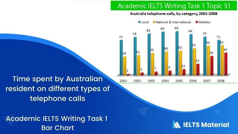 IELTS Academic Writing Task 1 Topic  31: Number of minutes of telephone calls in Australia – Bar Chart