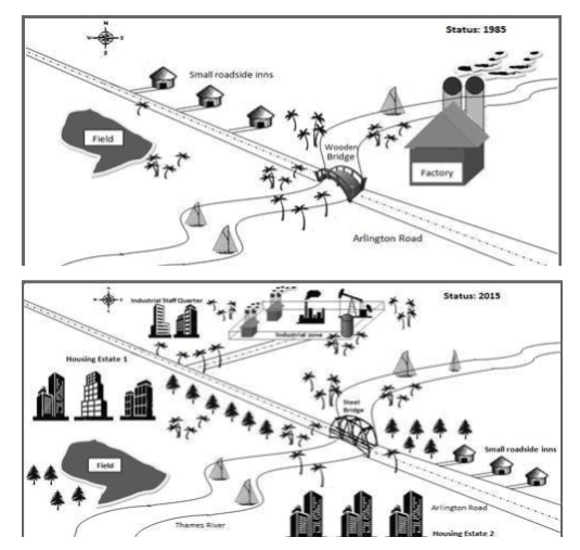 Ielts task 1 maps