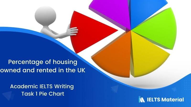 IELTS writing task 1 structure. Task 1 Housing own and rent in the uk. Task 1 pie Chart owned Housing owned and rented in the uk. Writing task 1 household owning and renting.